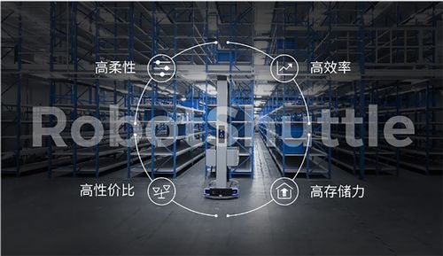 火爆的貨箱倉(cāng)儲(chǔ)機(jī)器人,你真的懂嗎