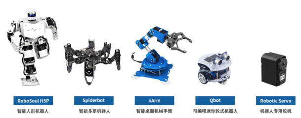 36氪首發(fā) | 想打通全年齡機器人教育體系，「幻爾科技」獲千萬元天使輪融資